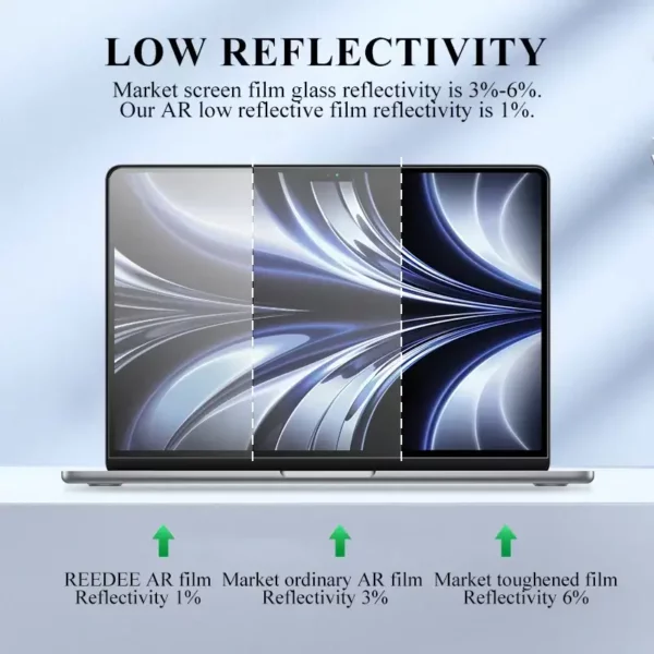 Anti Reflective Film for Laptop PSB33 REEDEE – Bild 3
