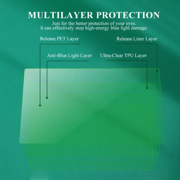 Anti blue Light Screen Protector Film Roll Material - छवि 4