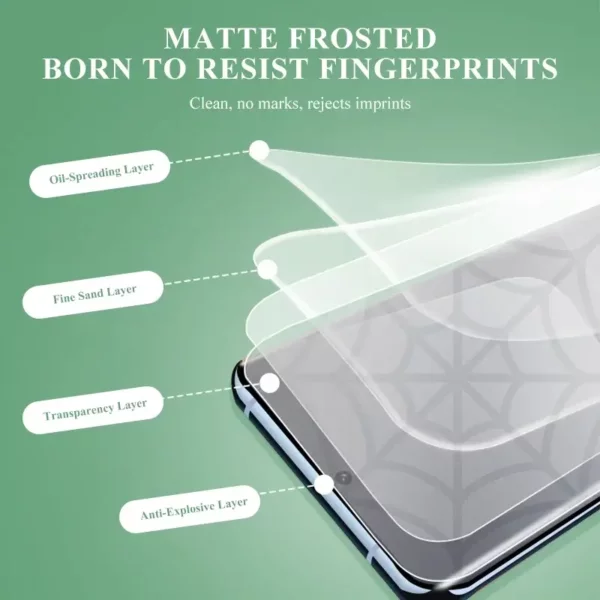 Anti glare phone screen TPH hydrogel matte BH04-3 Reedee – Bild 3