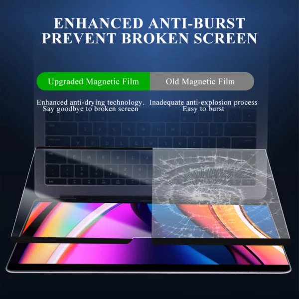 Melhor protetor de tela anti-luz azul para laptop 4 jpg