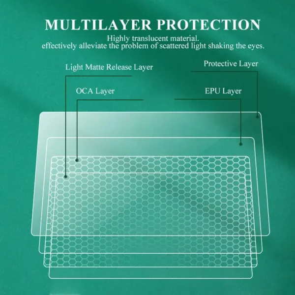 Clear TPU Roll Film for Screen Protector - Durable & Flexible - Image 4