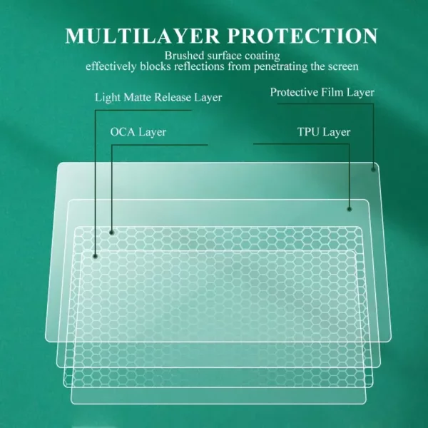 Matte Screen Protector Film Roll - Durable TPU Protection - Image 7