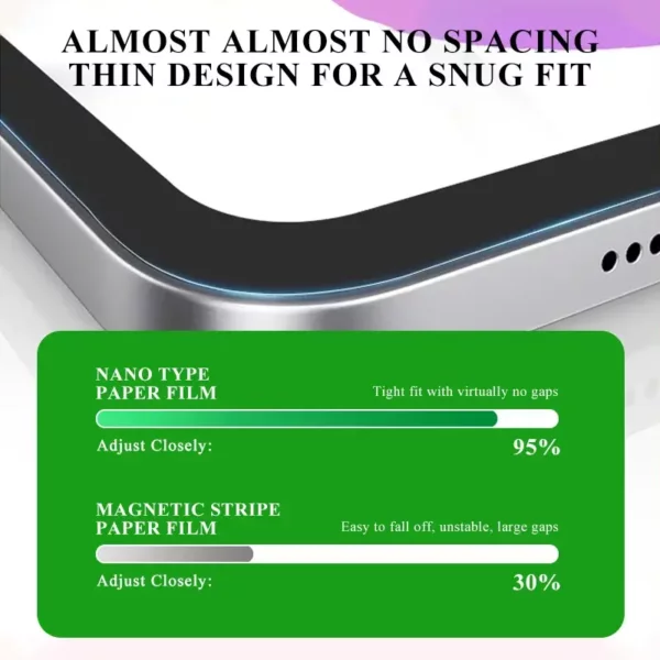 Paperlike screen protector nano HGG01 REEDEE for tablet - 이미지 6
