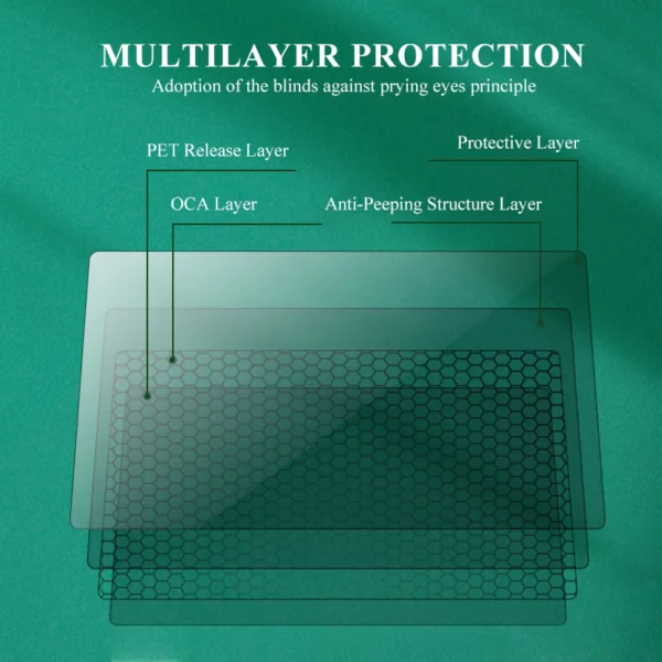 Material del rollo del protector de pantalla del filtro de privacidad 3 jpg