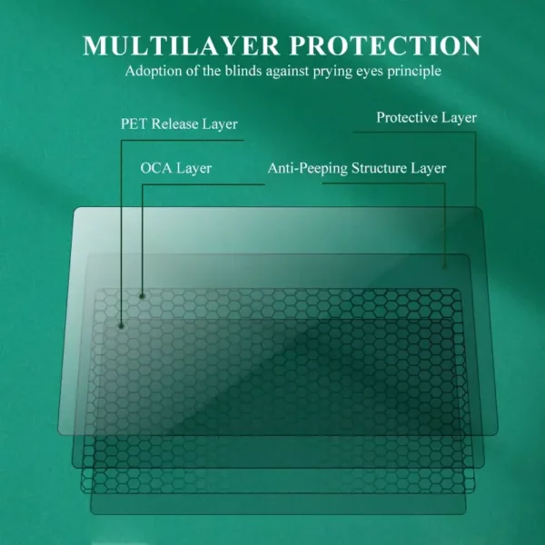 ⁦TPU Privacy Filter Screen Protector Roll Material - Anti-Fingerprint⁩ - الصورة ⁦6⁩