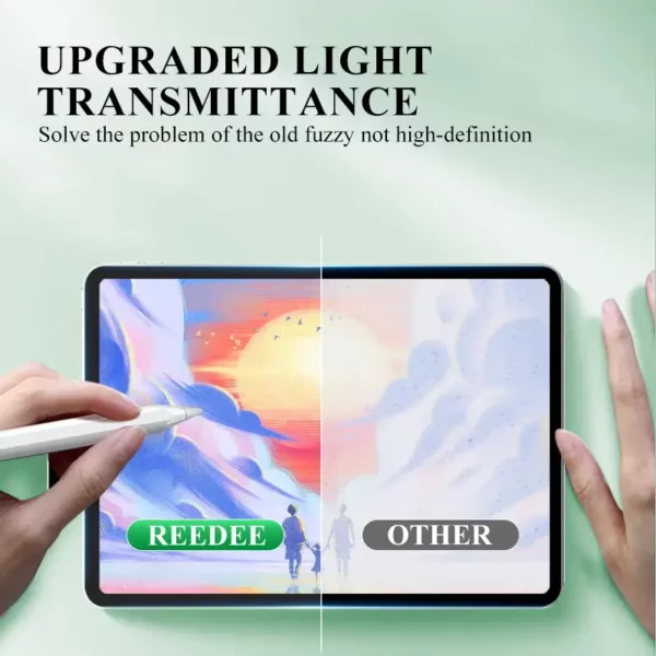 ipad screen protector anti fingerprint Antibacterial PSB16 - Image 6