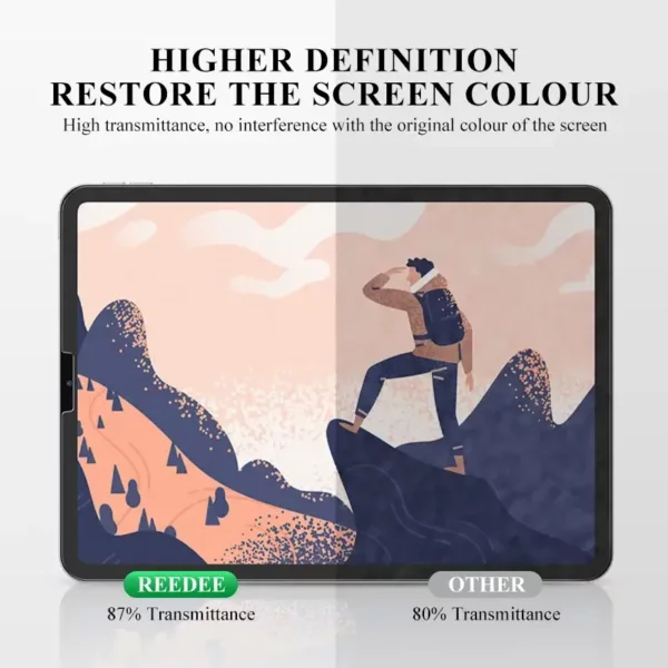 Paperfeel screen protector PSB24-1 REEDEE - छवि 2