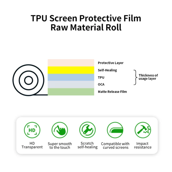 Mobile Phone Screen Protector Roll – Image 2
