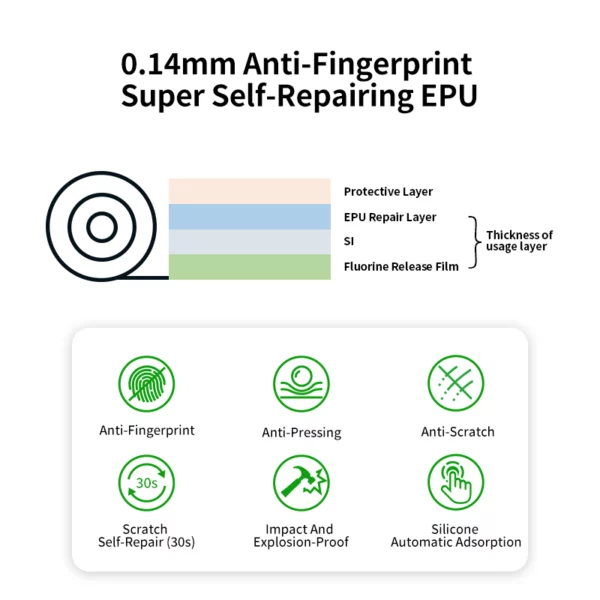Screen Protector Film Roll for Mobile - Imagem 2