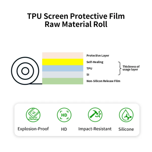 Touch Screen Protector Film Roll - Image 3
