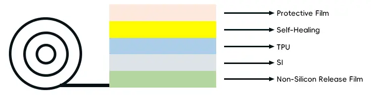 BU32 structure format