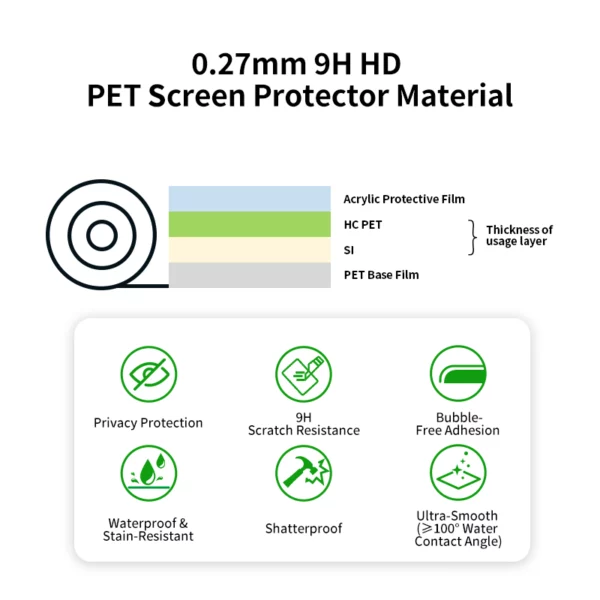 9H PET Screen Protector Material Roll - Image 2