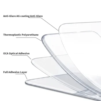 Matte TPU screen protector sheets four layer construction for durability and protection