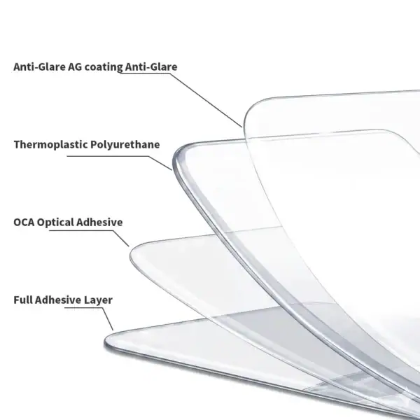 Matte TPU screen protector sheets four layer construction for durability and protection