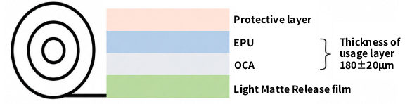 EPU Screen Film Roll BU28-1-structure 2