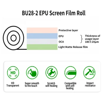 Rouleau de film EPU BU28-1-structure