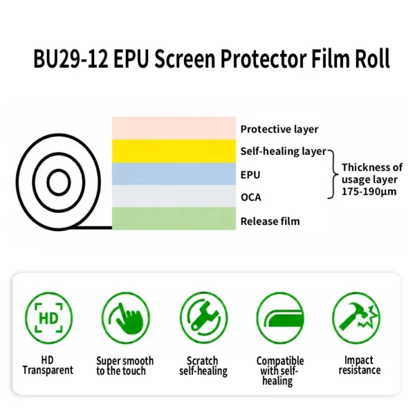 Рулон пленки для защиты экрана EPU, модель BU29-12-structure