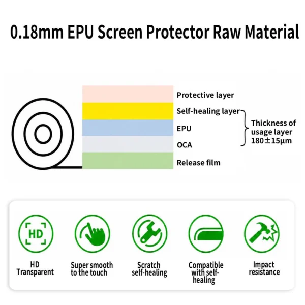 BU29 EPU screen protector raw material - Image 2