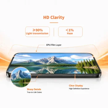 REEDEE BU28-1 Instant Healing EPU Screen Protector Sheets-Hd clarity