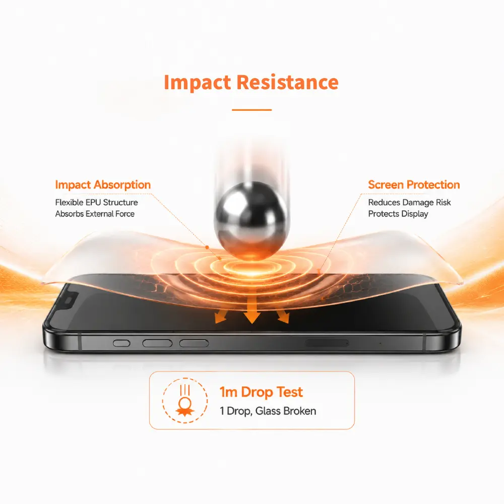 Impact Resistance