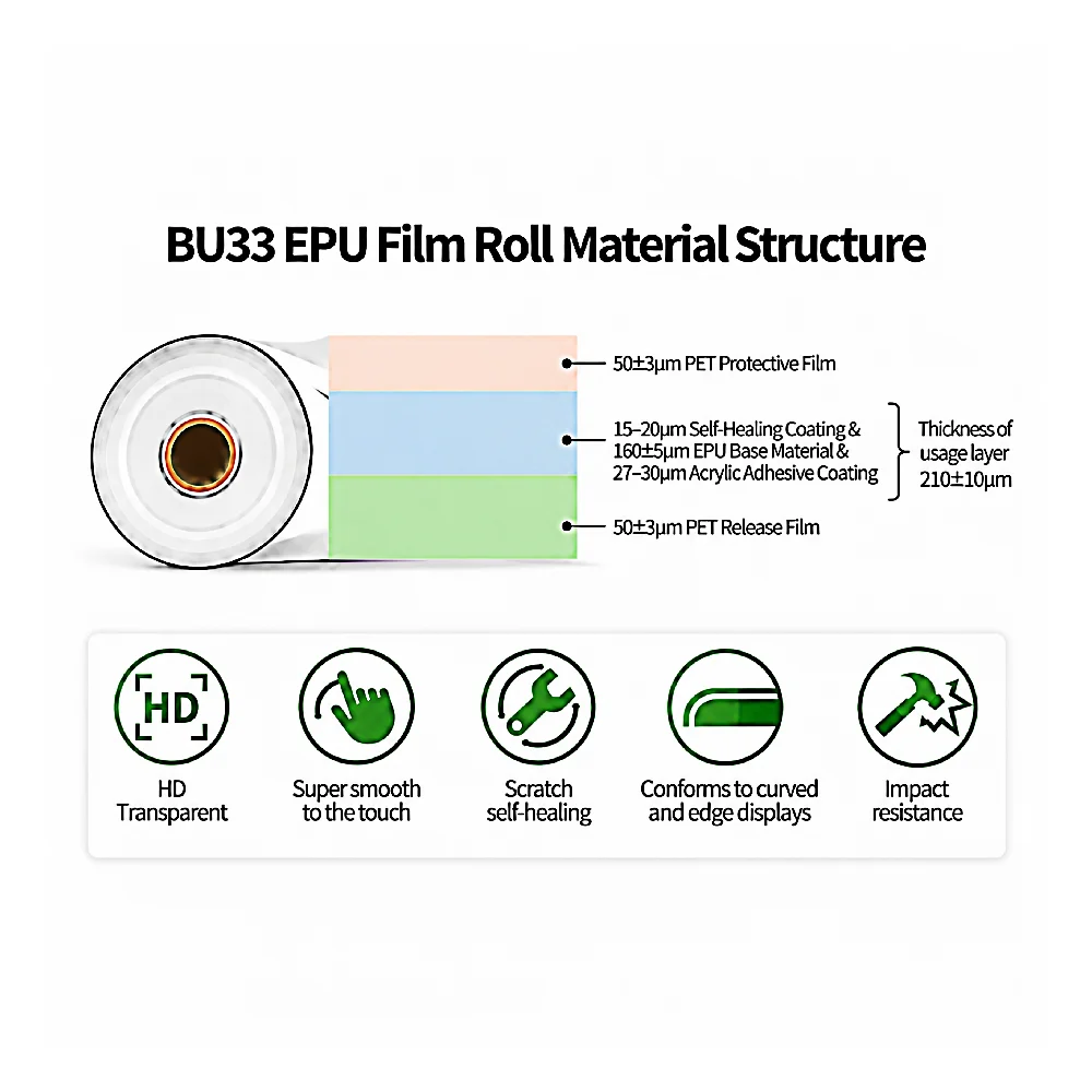 BU33 EPU Screen Protector Film Roll – Image 2
