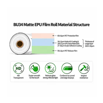 BU34 matte EPU film roll material structure-1000x1000px