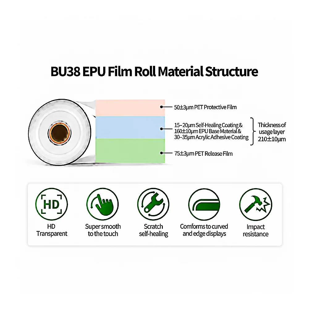 BU38 Clear EPU TPU Screen Protector Film Roll – Image 2