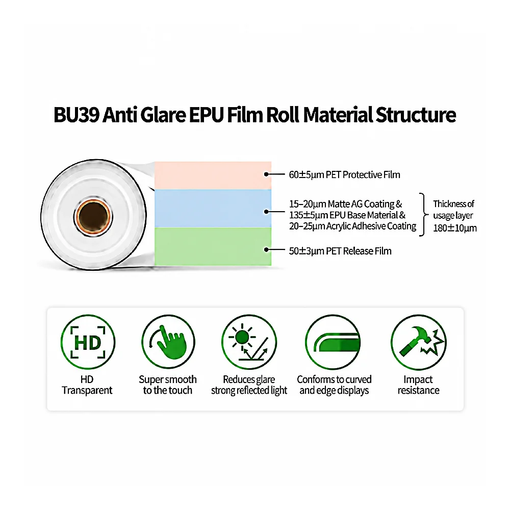 BU39 Anti Glare EPU Screen Protector Film Roll – Image 2