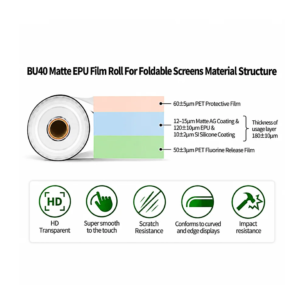 BU40 Matte Epu Film Roll For Foldable Screens – Image 2