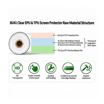 BU41 clear EPU TPU screen protector raw material structure-1000x1000-1