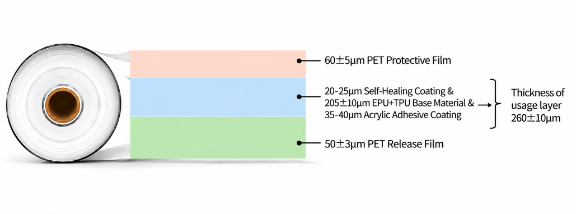 BU41 clear EPU TPU screen protector raw material structure